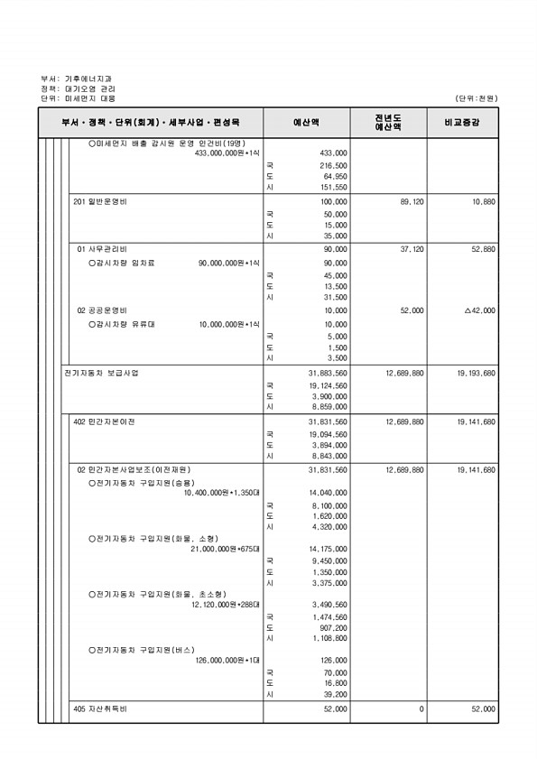 375페이지