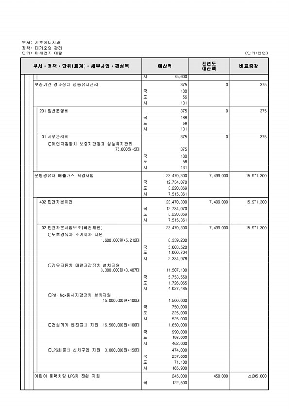 377페이지