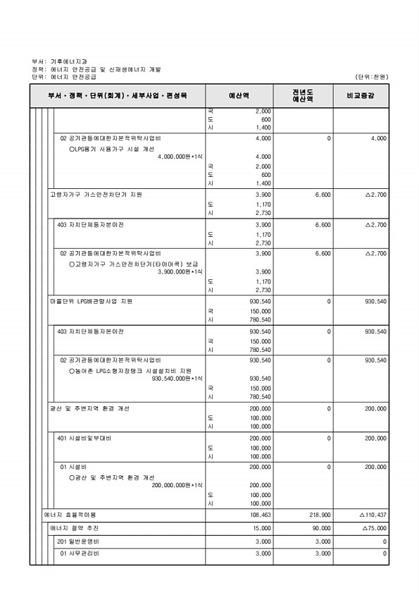 379페이지