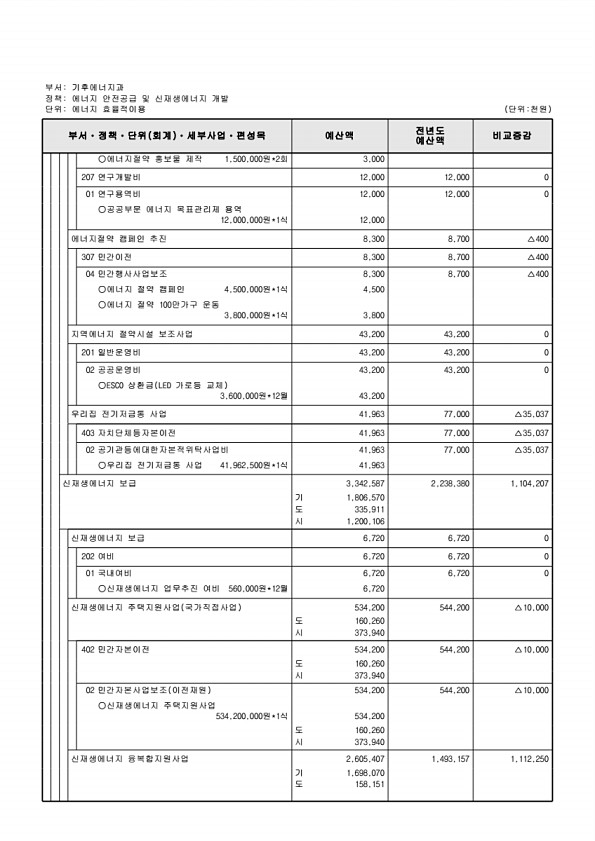 380페이지