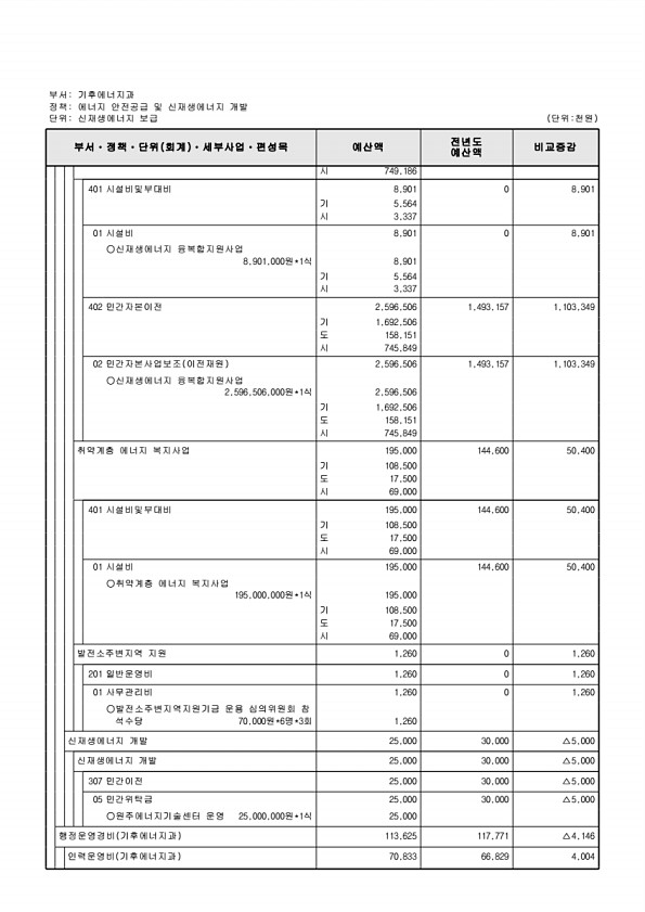 381페이지