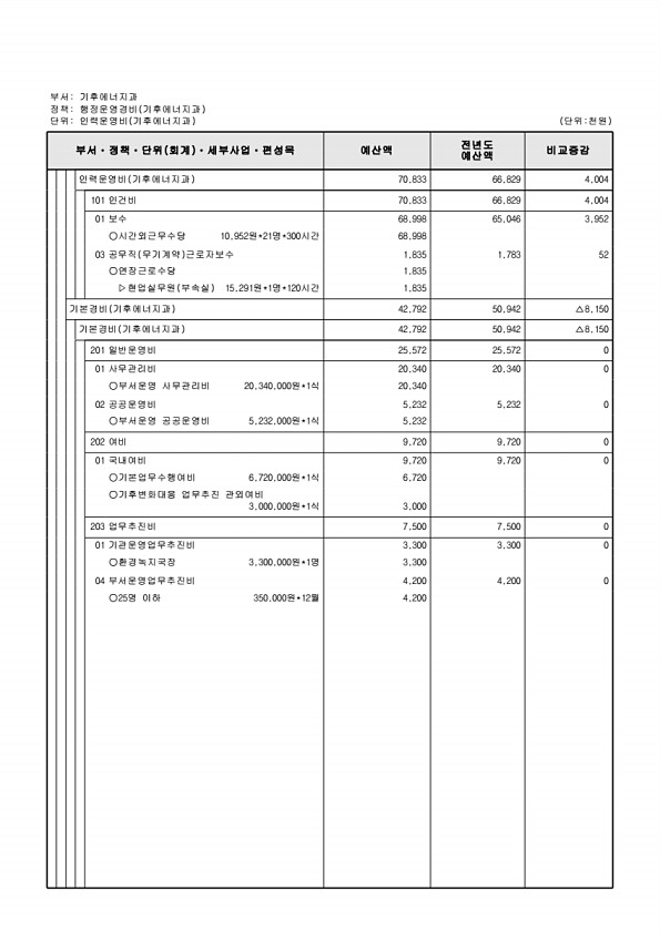 382페이지