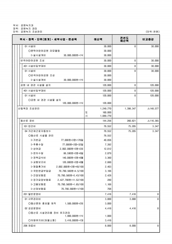 388페이지