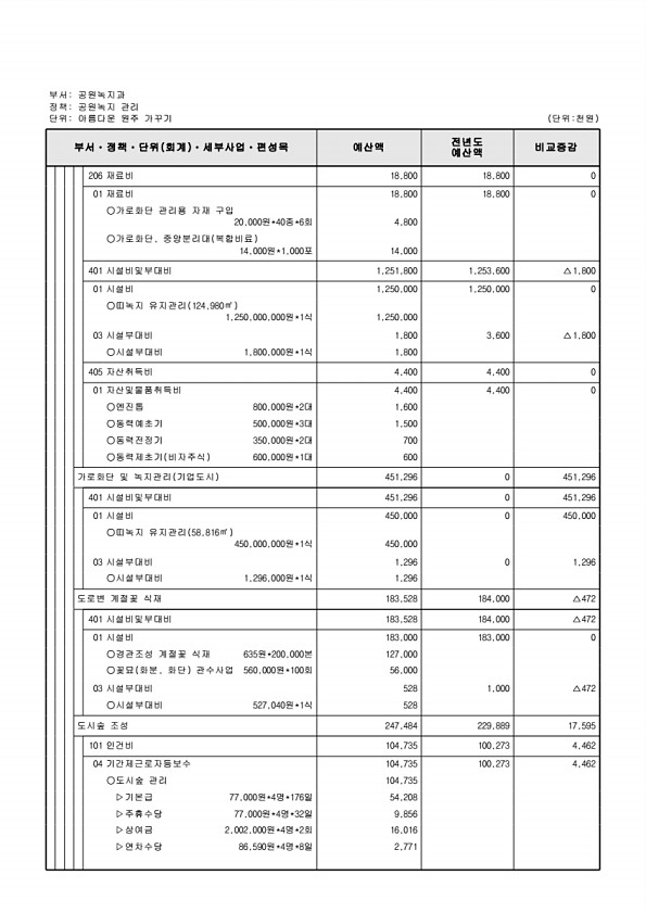 393페이지