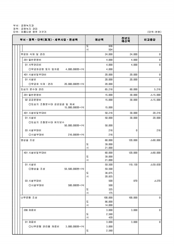 395페이지