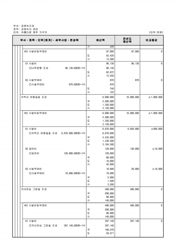 396페이지