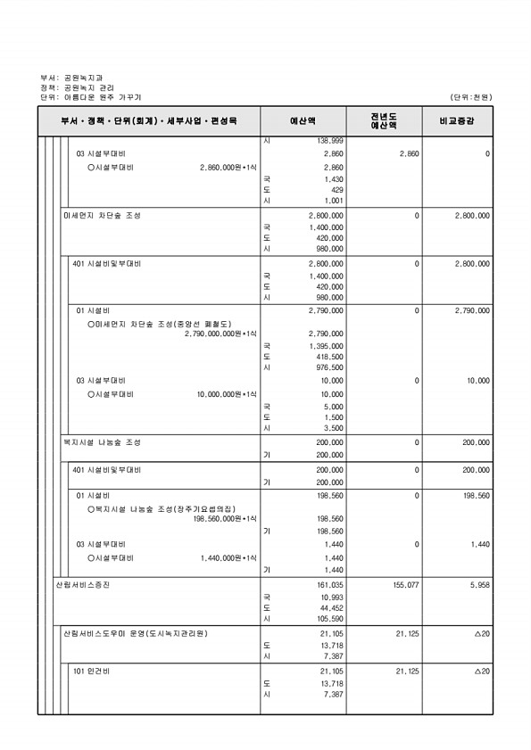 397페이지