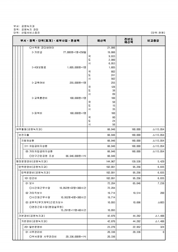 400페이지