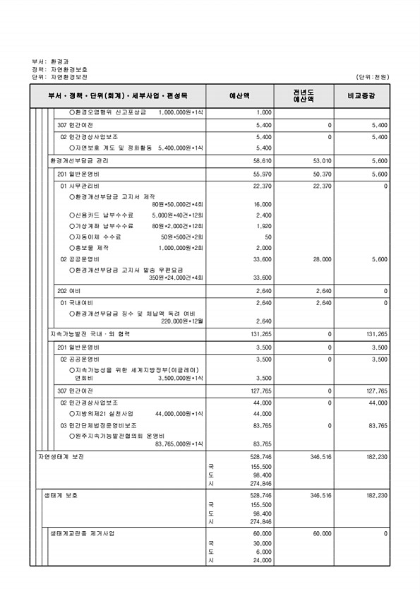 403페이지