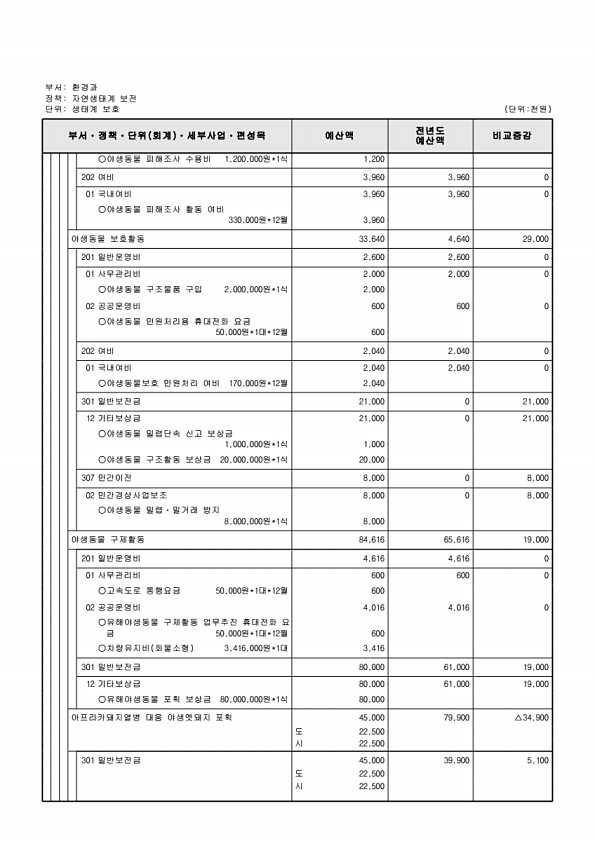 405페이지