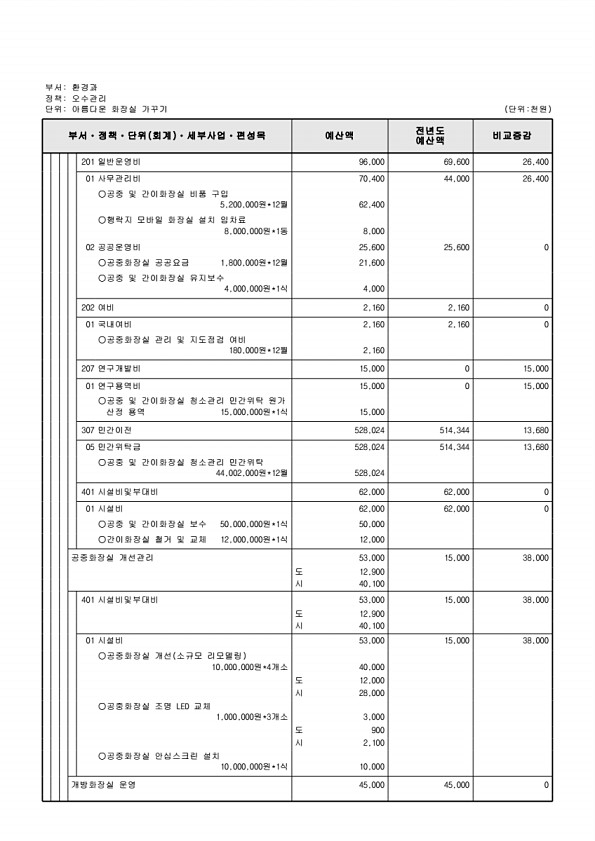 409페이지