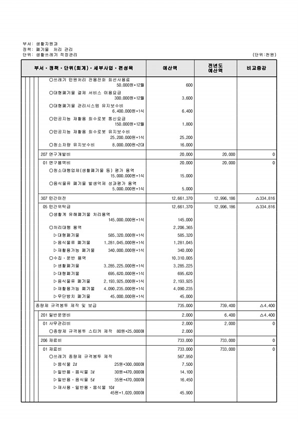 413페이지