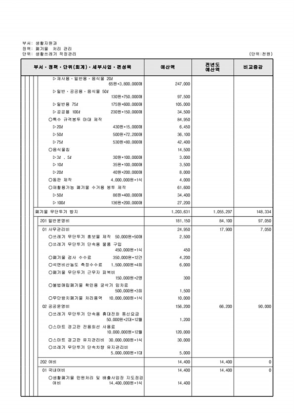 414페이지