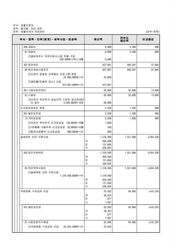 415페이지