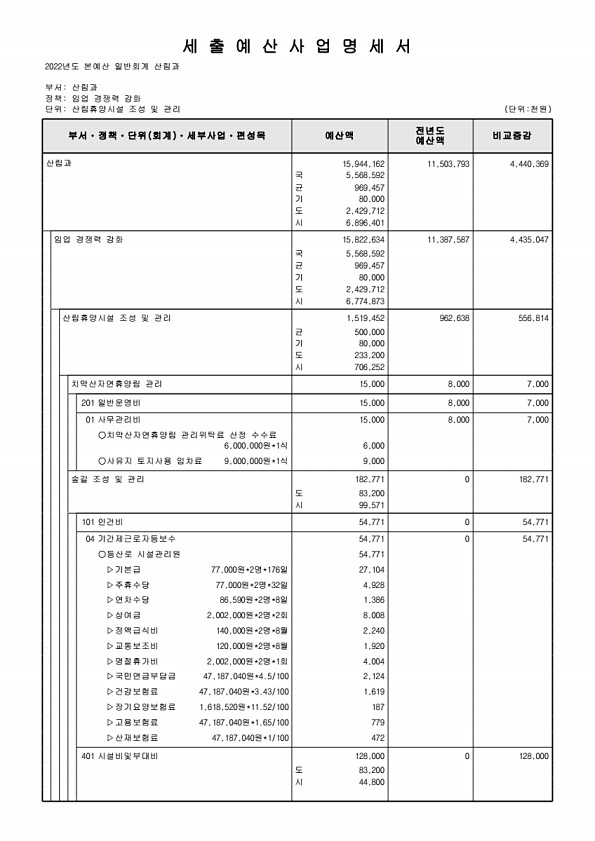 420페이지