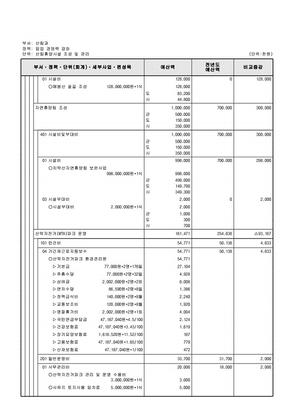 421페이지