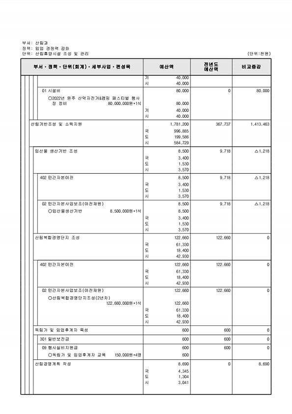 423페이지