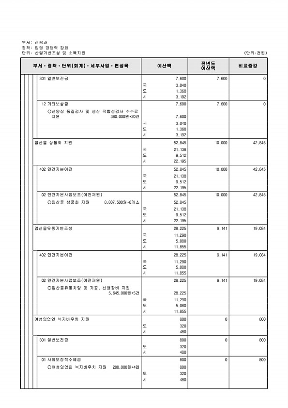 426페이지