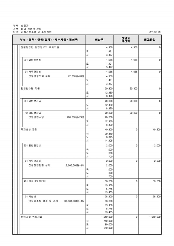 427페이지