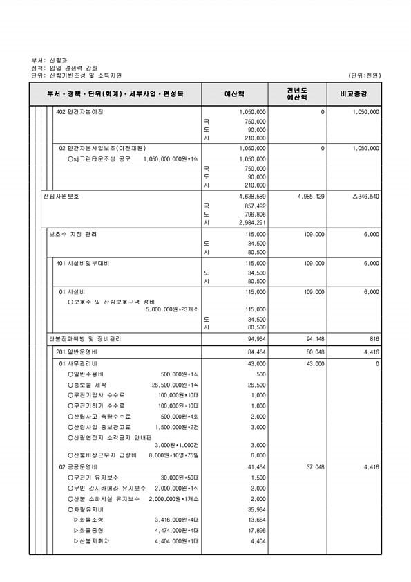 428페이지