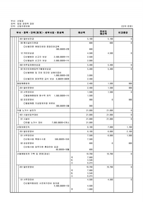 429페이지