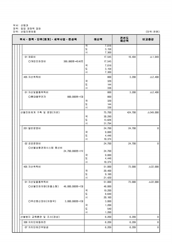 431페이지