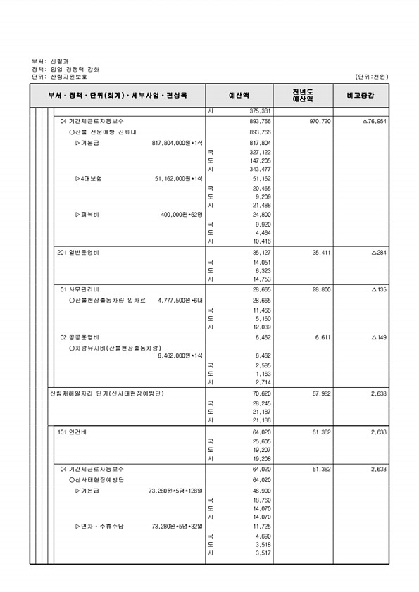 433페이지