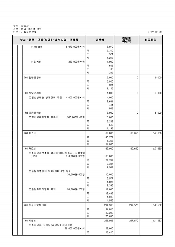 436페이지