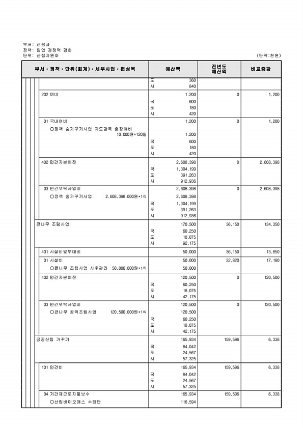 441페이지