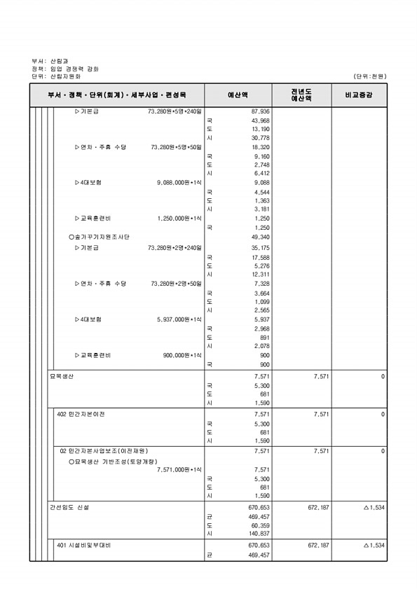 442페이지