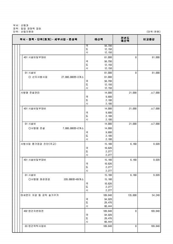 445페이지