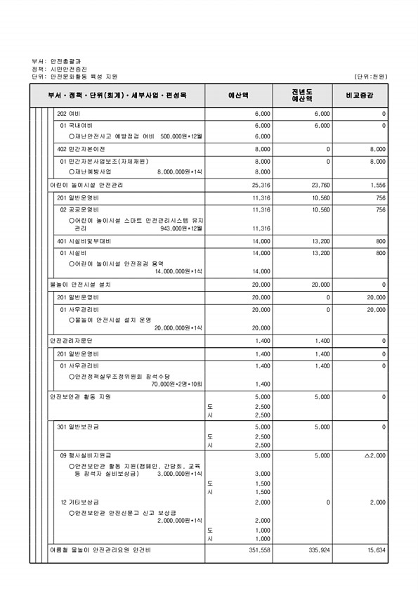 451페이지