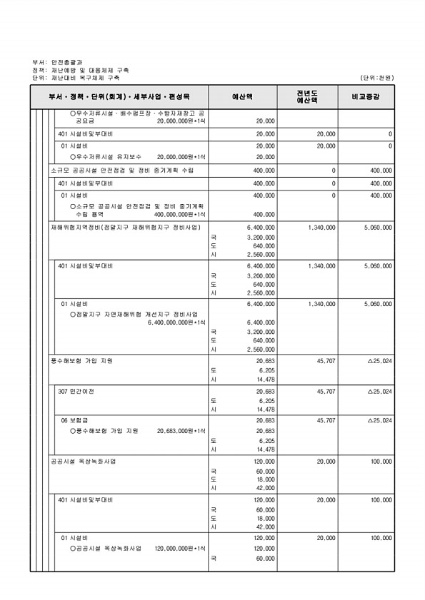 455페이지