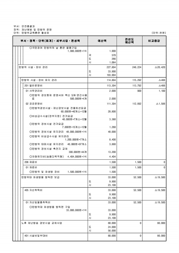 458페이지