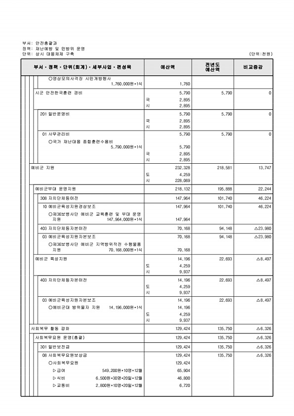 461페이지