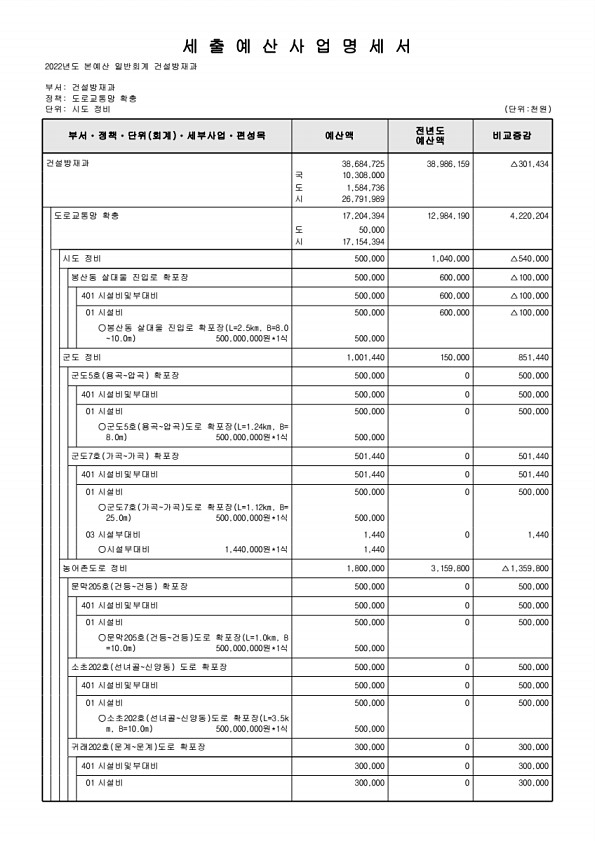 463페이지