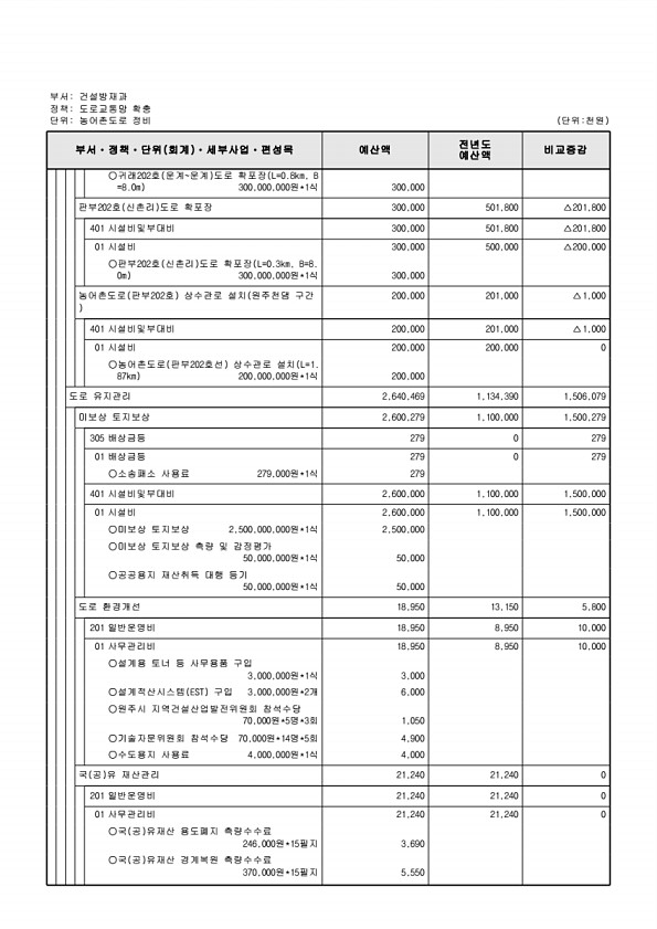 464페이지