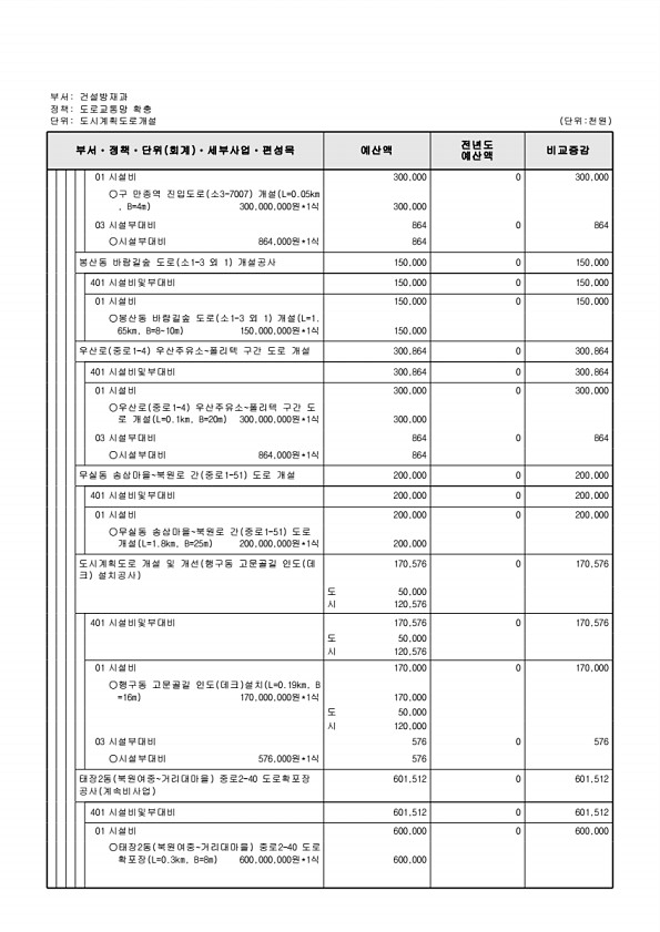 467페이지