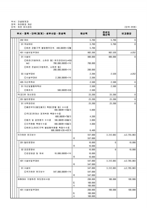 471페이지