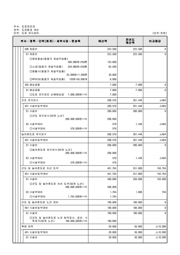 477페이지