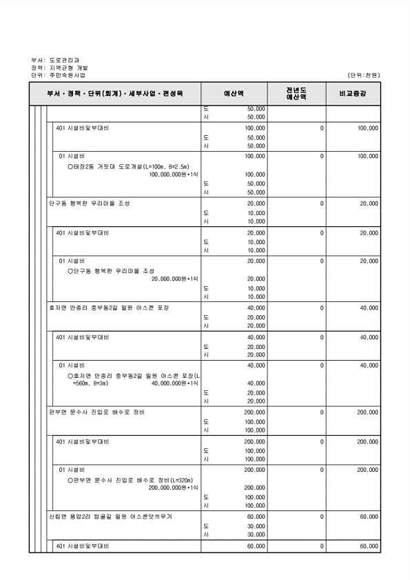 481페이지