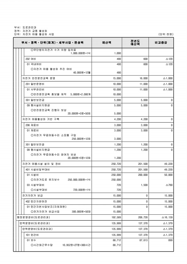 485페이지