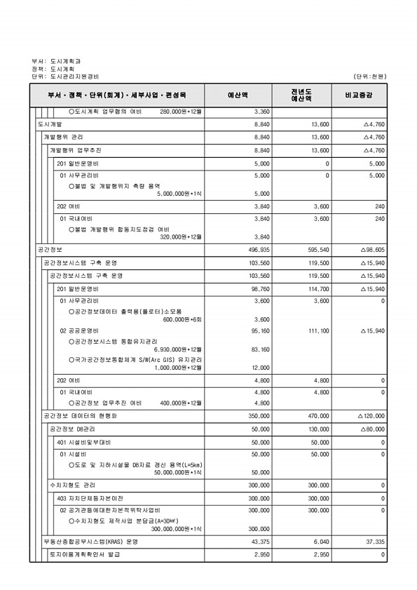 492페이지