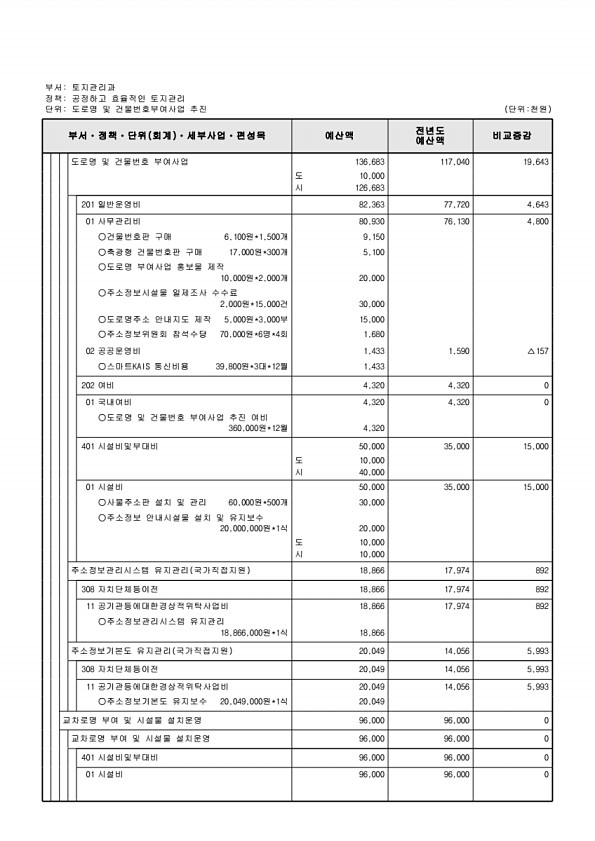 513페이지