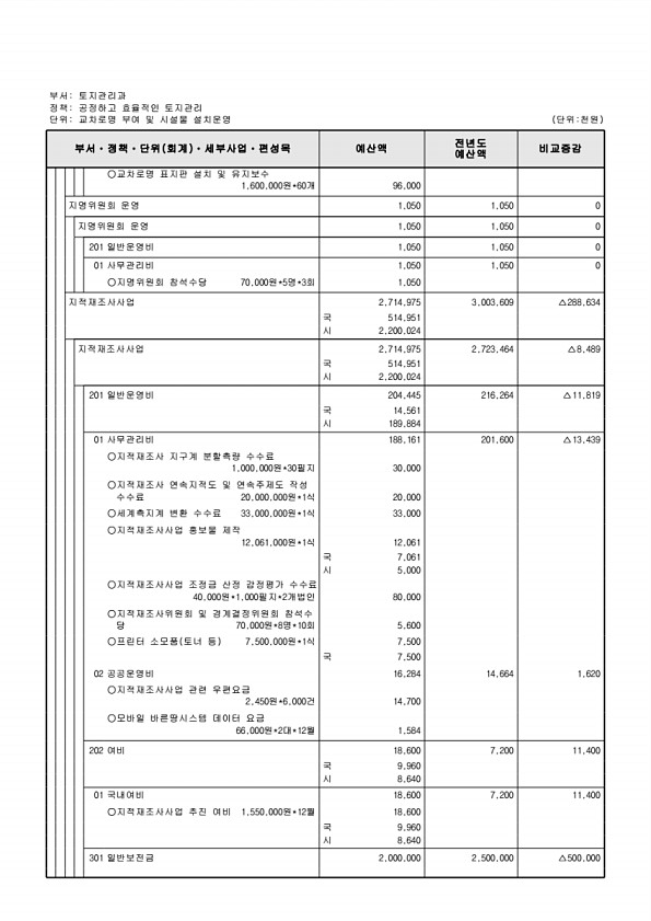 514페이지