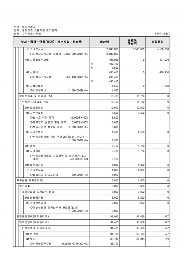 515페이지