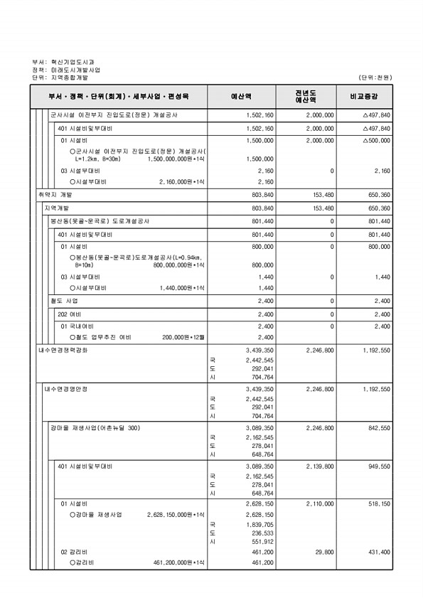 521페이지