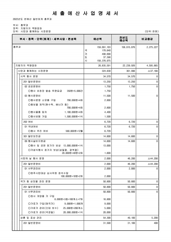 524페이지