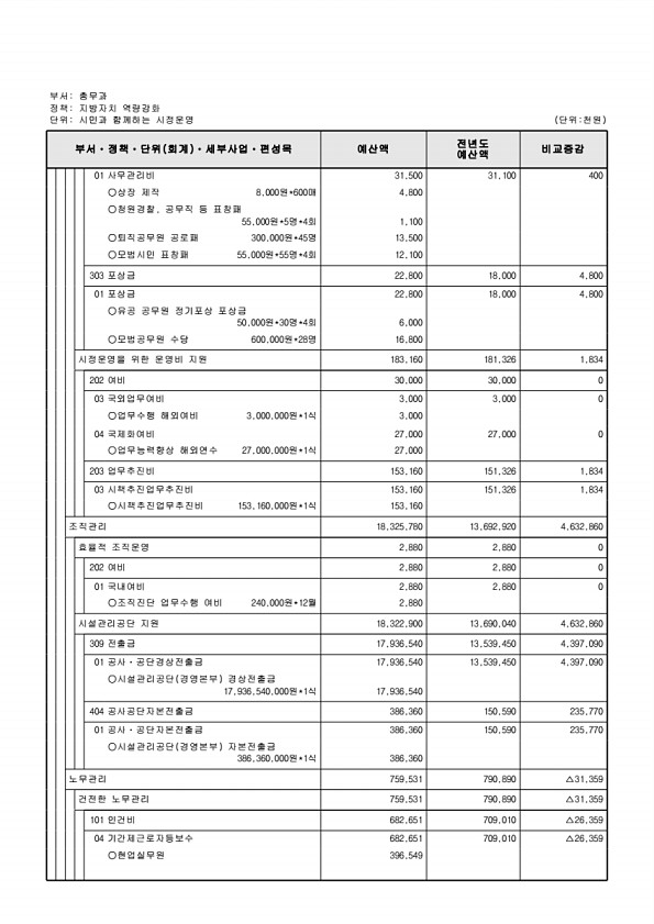 525페이지