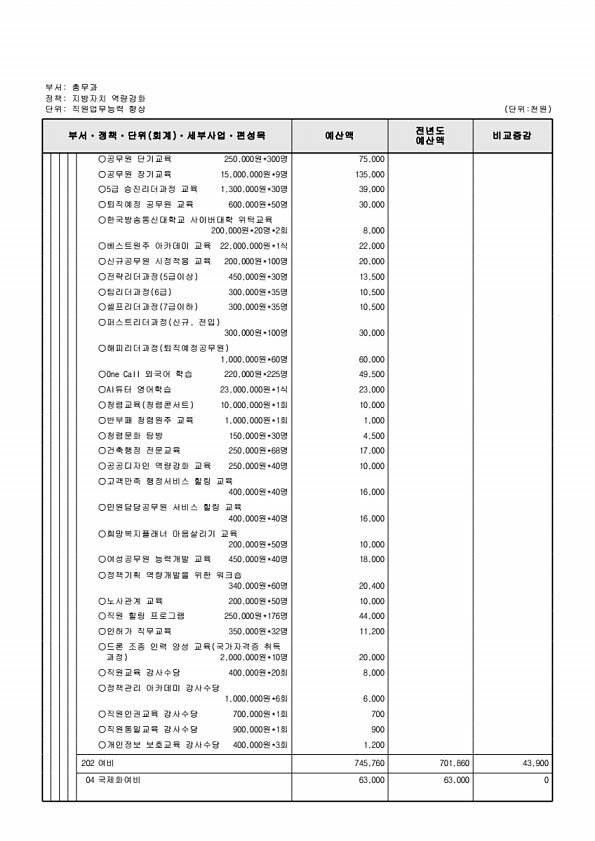 530페이지